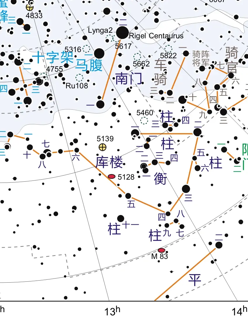 中国星官之东方苍龙七宿:角亢氐房心尾箕