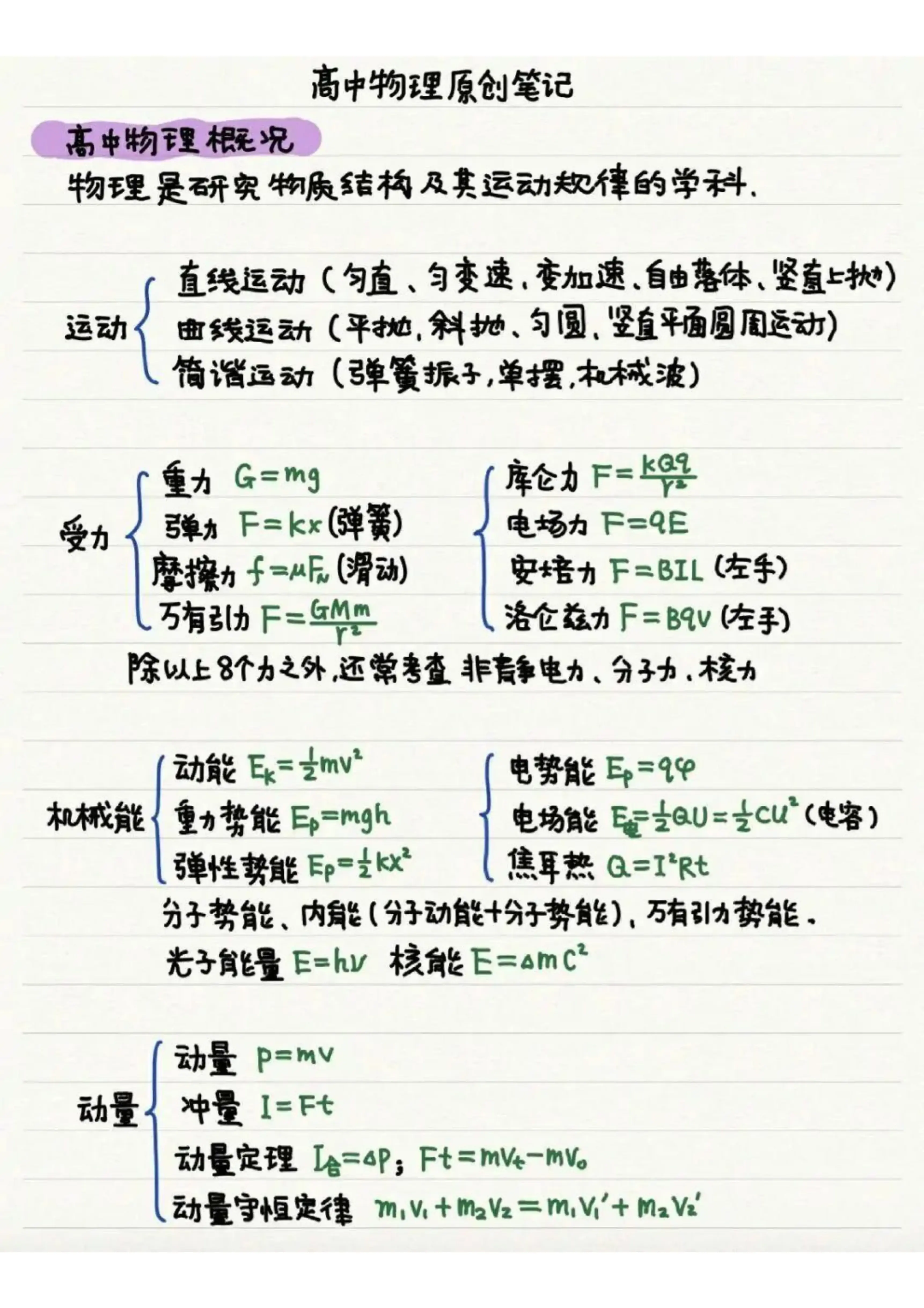 
高三物理下册！高考总复习资料，全涵盖