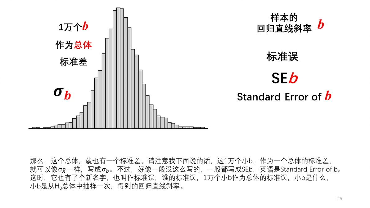 PPT 通俗统计学原理入门 30 标准误到底是什么 标准误 vs 标准差 - 哔哩哔哩
