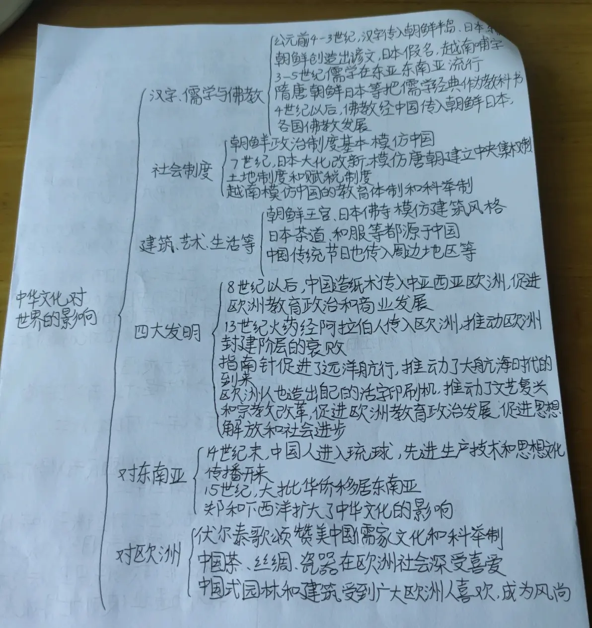高中历史必修三专题四(高中历史必修三专题四知识结构图)  第1张