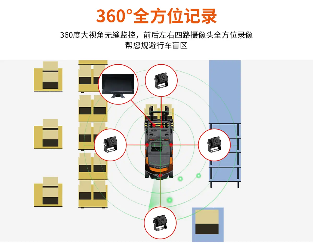 监控盲区图解图片