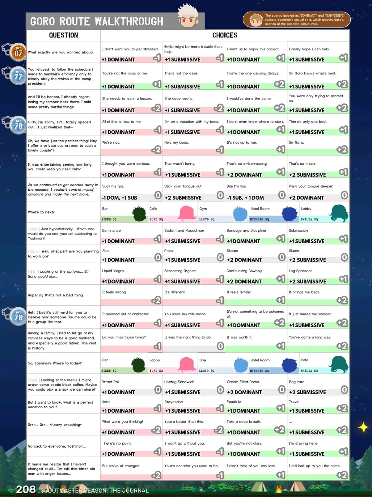 campbuddy教官季人物攻略