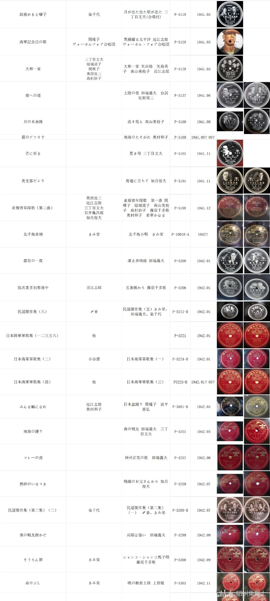 不滅の上原敏~上原敏大全集 - 哔哩哔哩