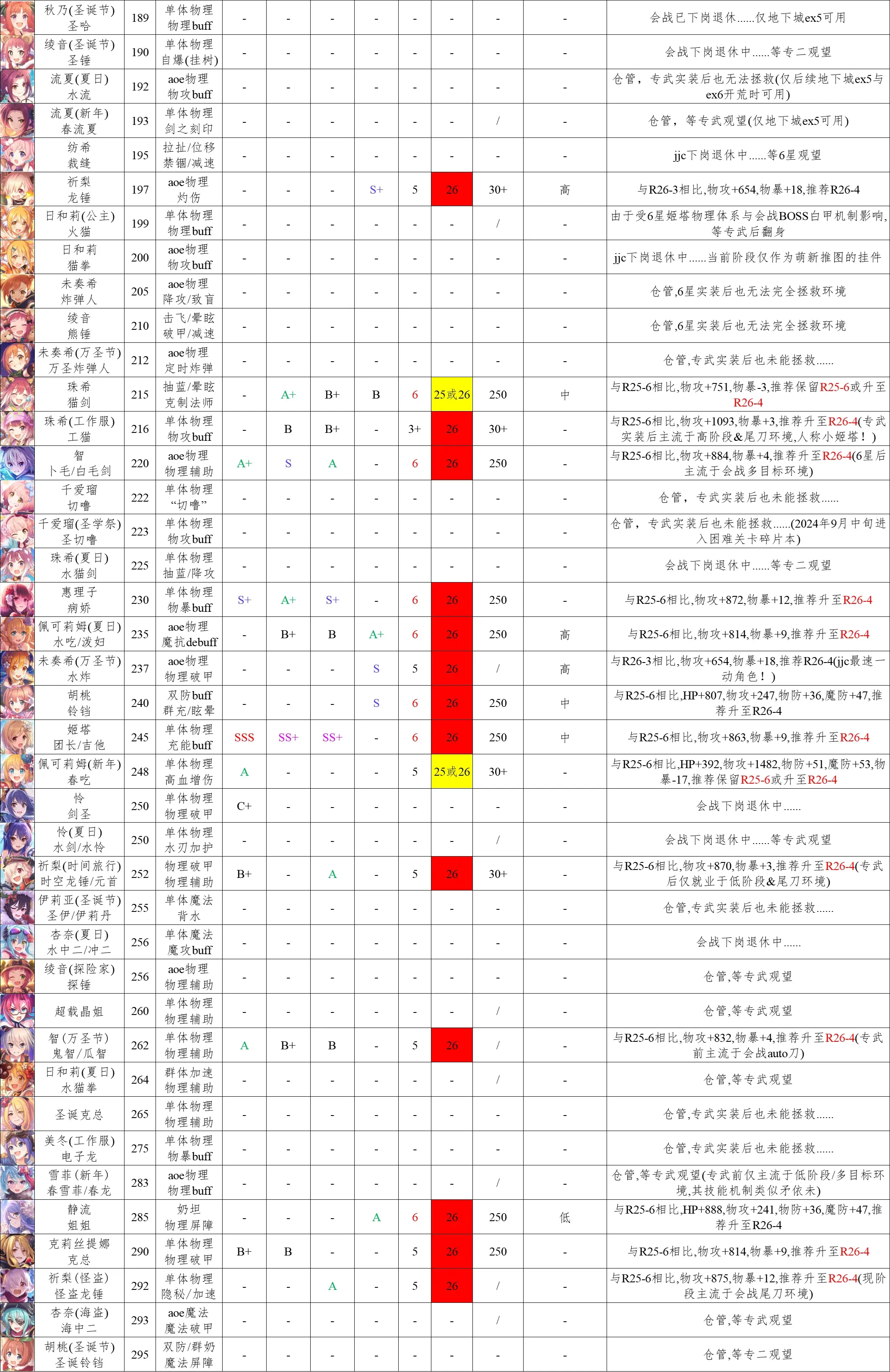 公主连接克洛伊强度图片