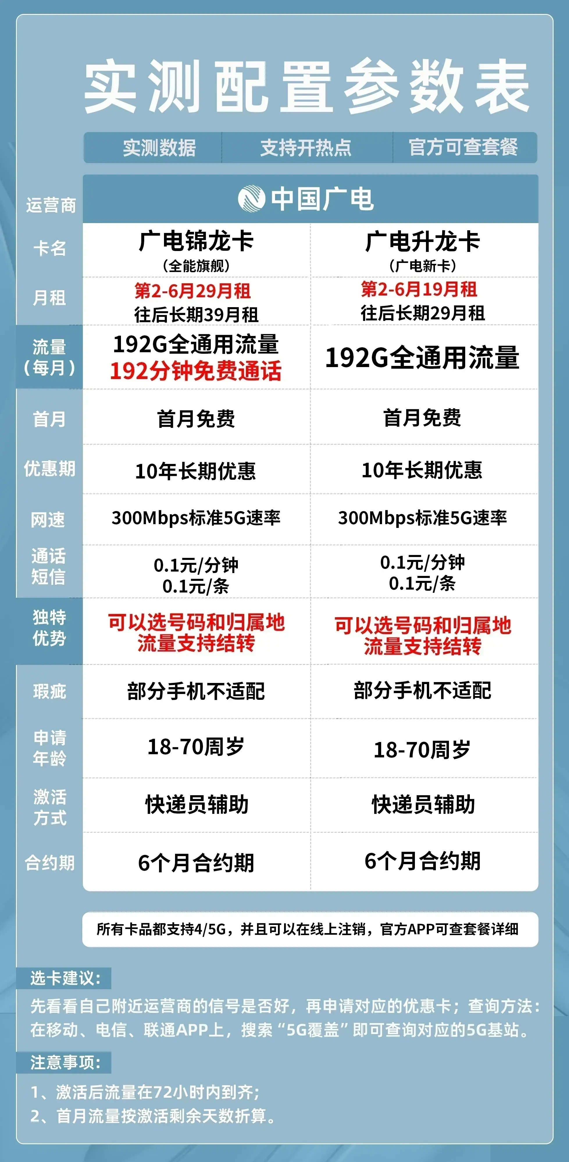 19元永久无限流量图片