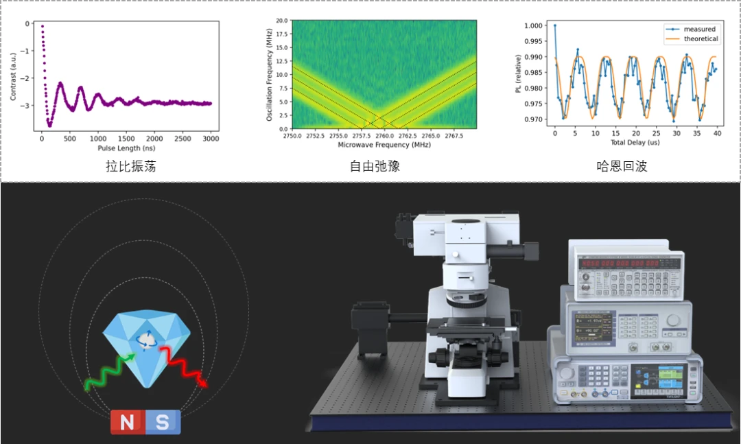 钻石背后的量子利器：nv 色心 Odmr 测试系统的测量应用 哔哩哔哩 