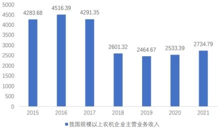 农机市场份额_中国农业机械行业发展趋势_农业机械市场规模