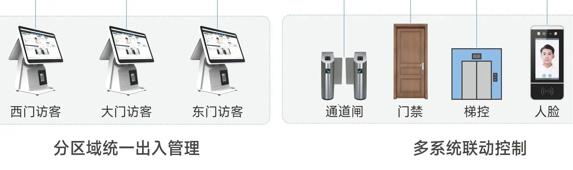从化智能门禁机批发市场在哪里？