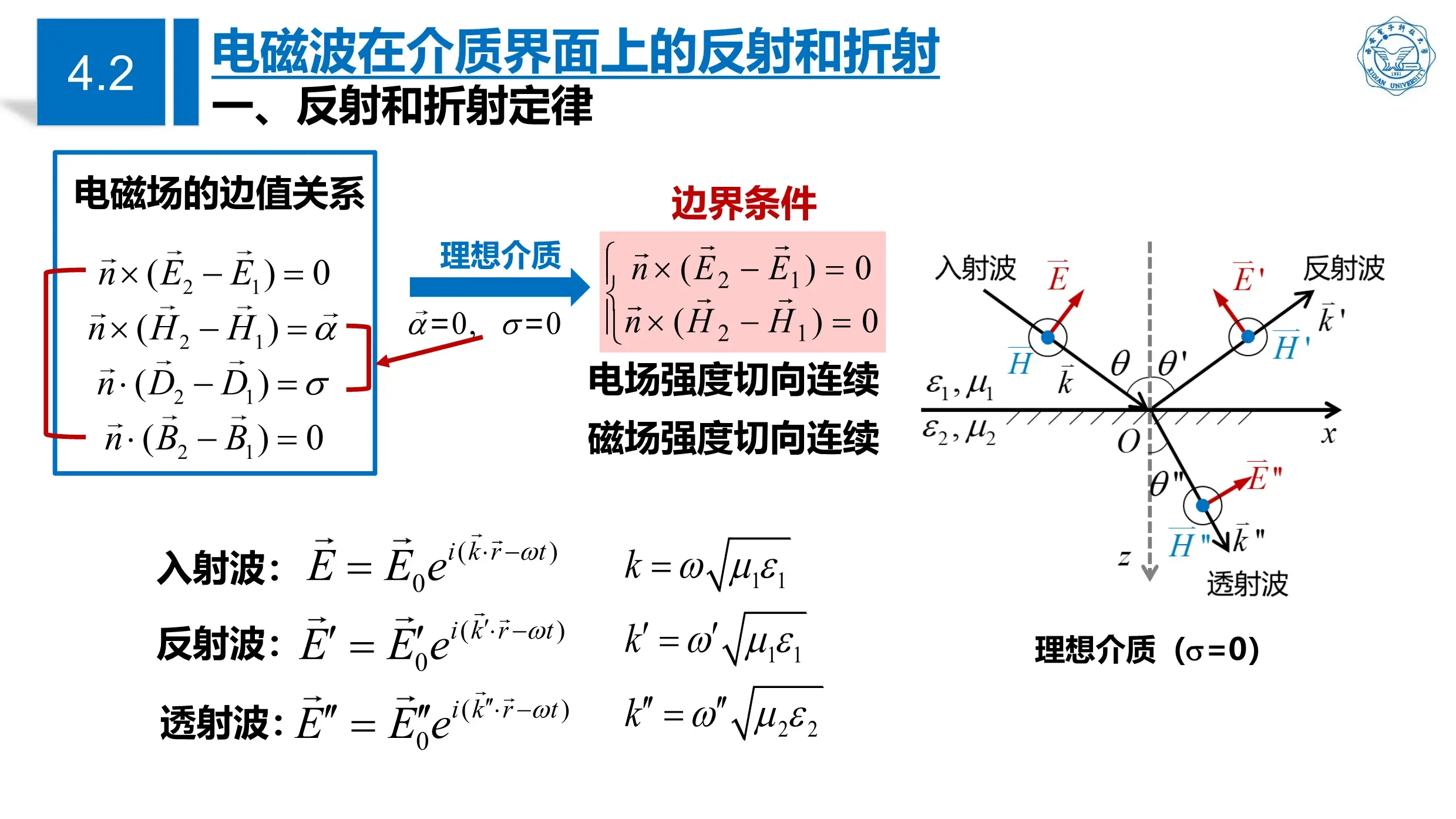 为什么电磁波可以传递信息？