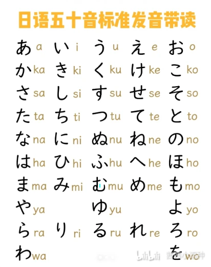 日语五十音 浊音 拗音罗马字对照表 - 哔哩哔哩