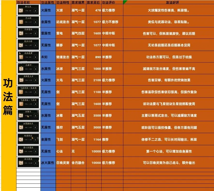 堆叠修仙记秘境宝物列表