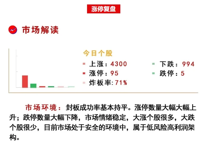 A股：放量上涨，明天还能涨吗？ - 哔哩哔哩