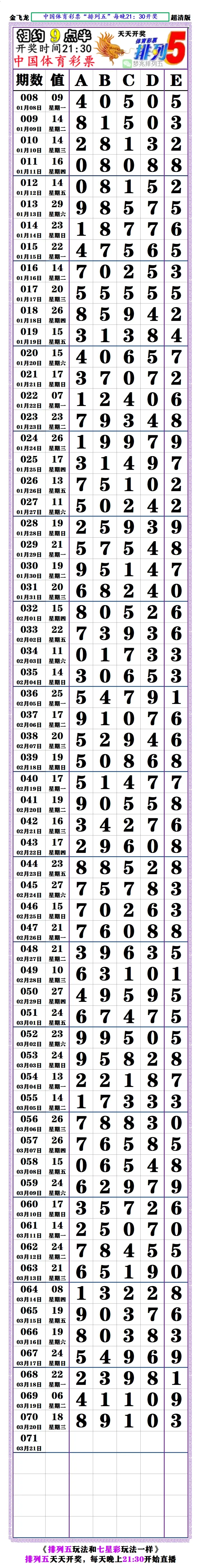 排列五长条图版最新版图片