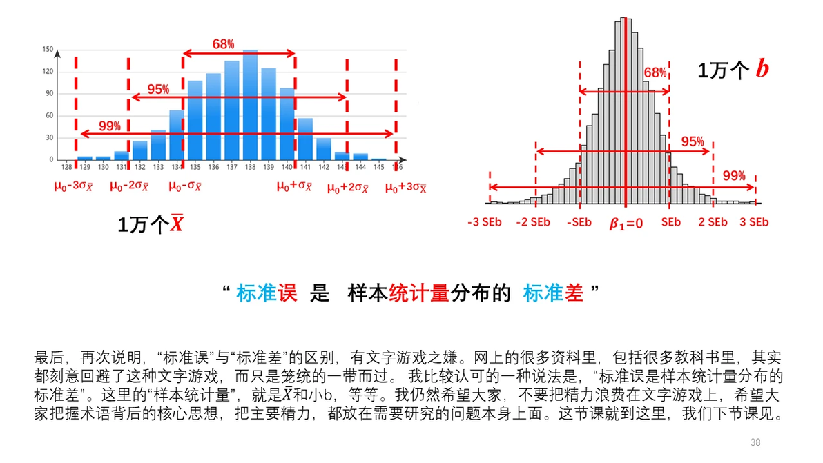 PPT 通俗统计学原理入门 30 标准误到底是什么 标准误 vs 标准差 - 哔哩哔哩