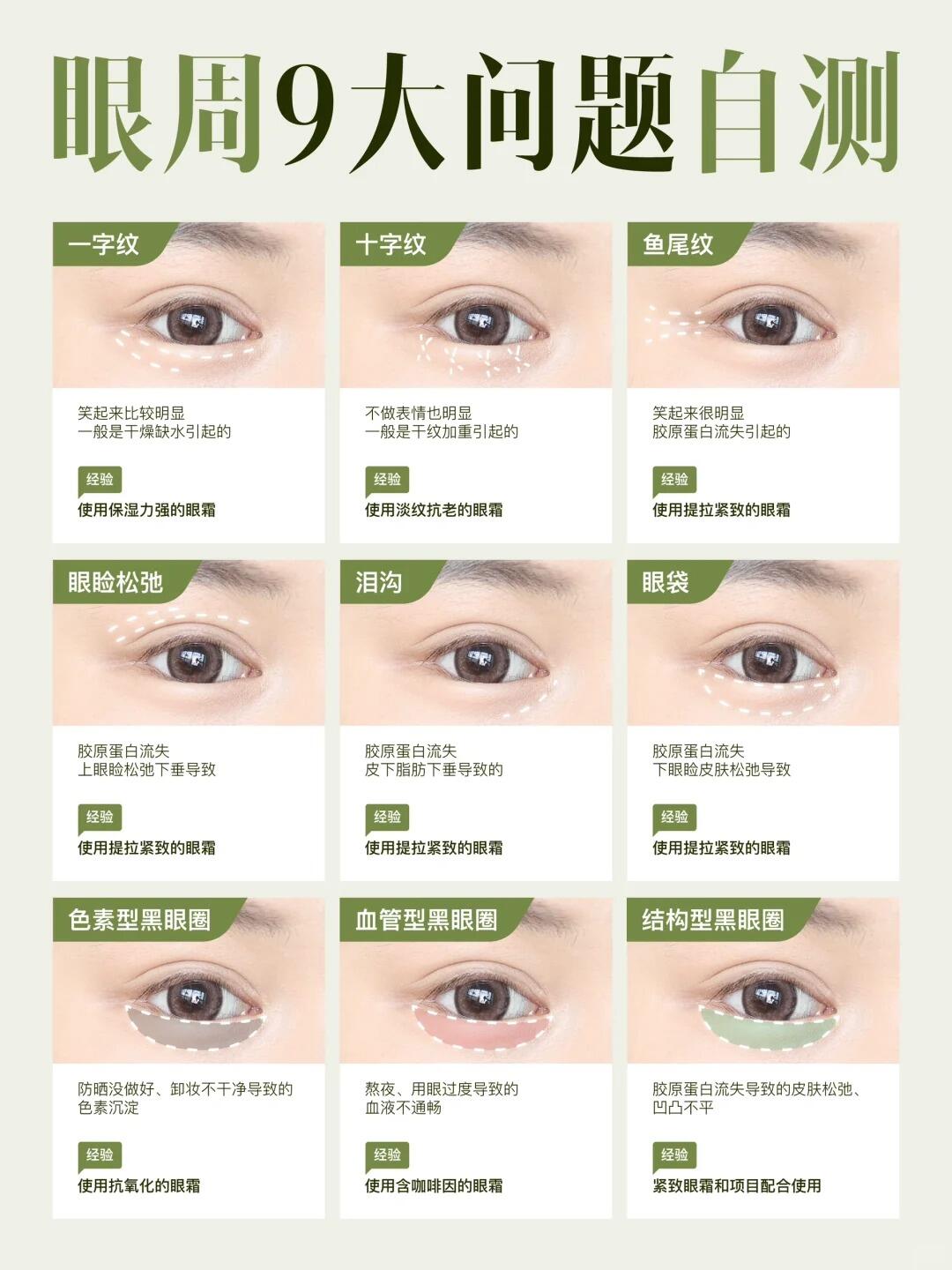 眼周护理成分科普!跟我打开眼周抗老新思路!——邢台伊美李学英美学科普 - 哔哩哔哩