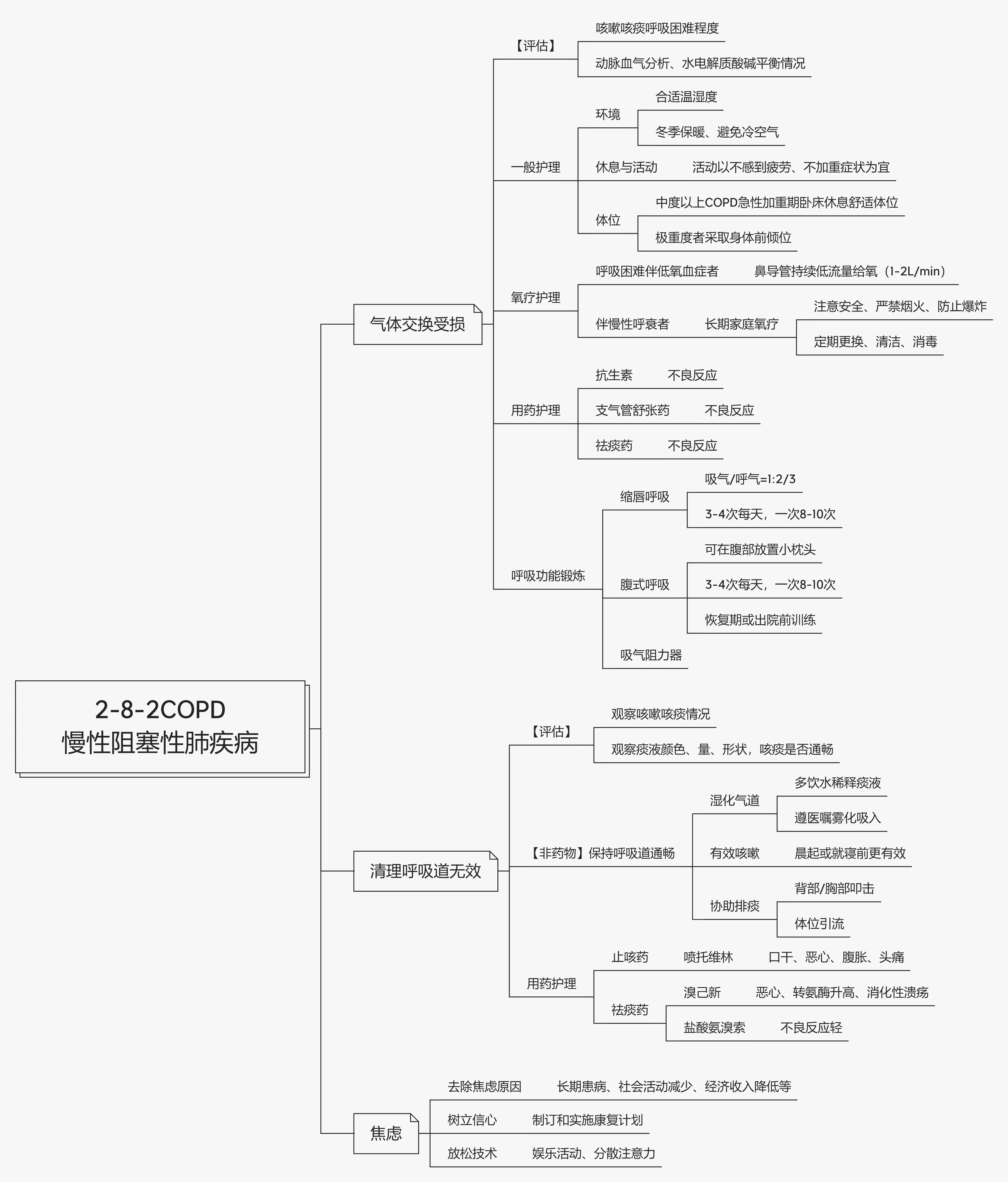 贫血性疾病思维导图图片