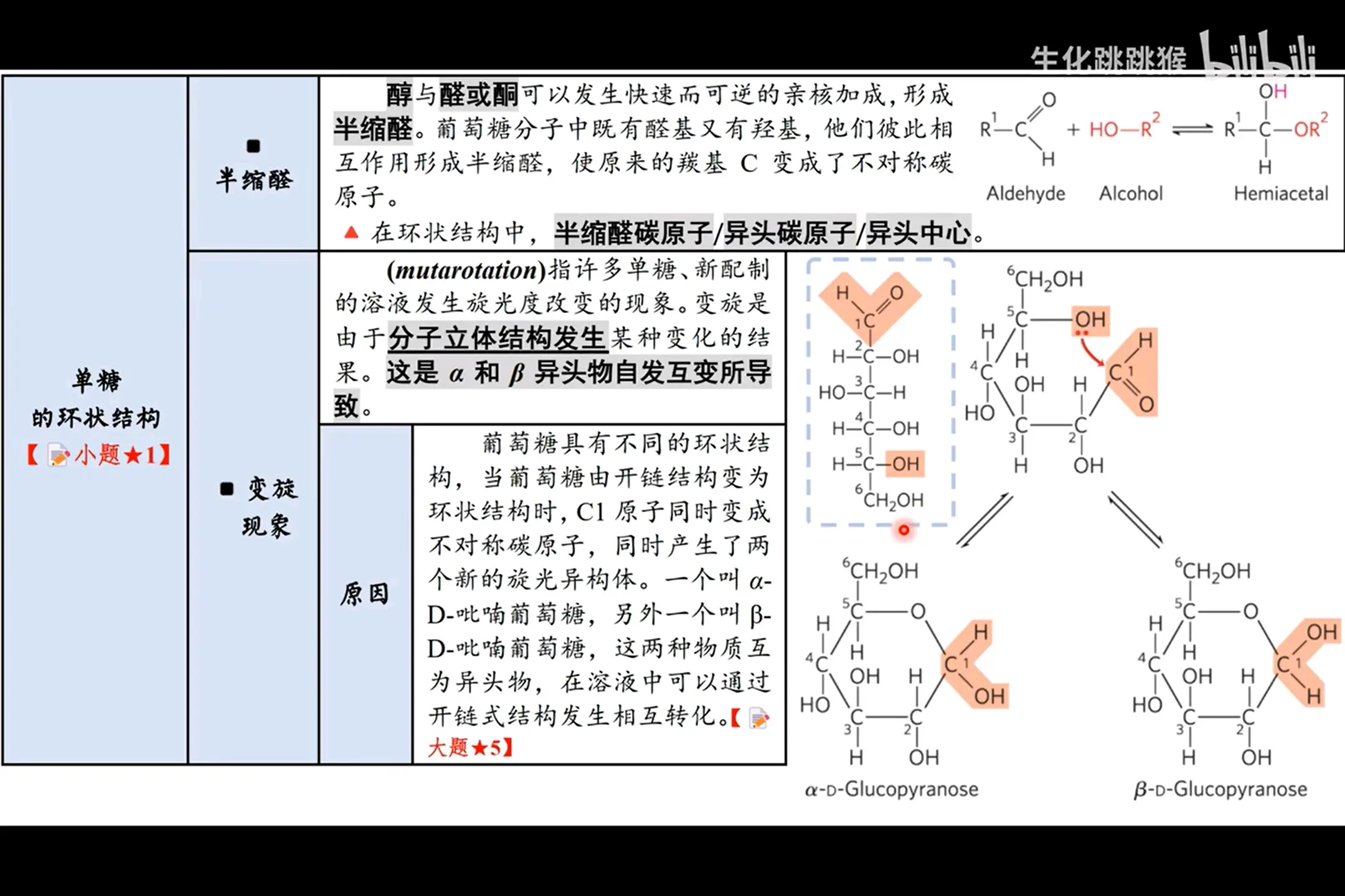 核糖环式结构图片