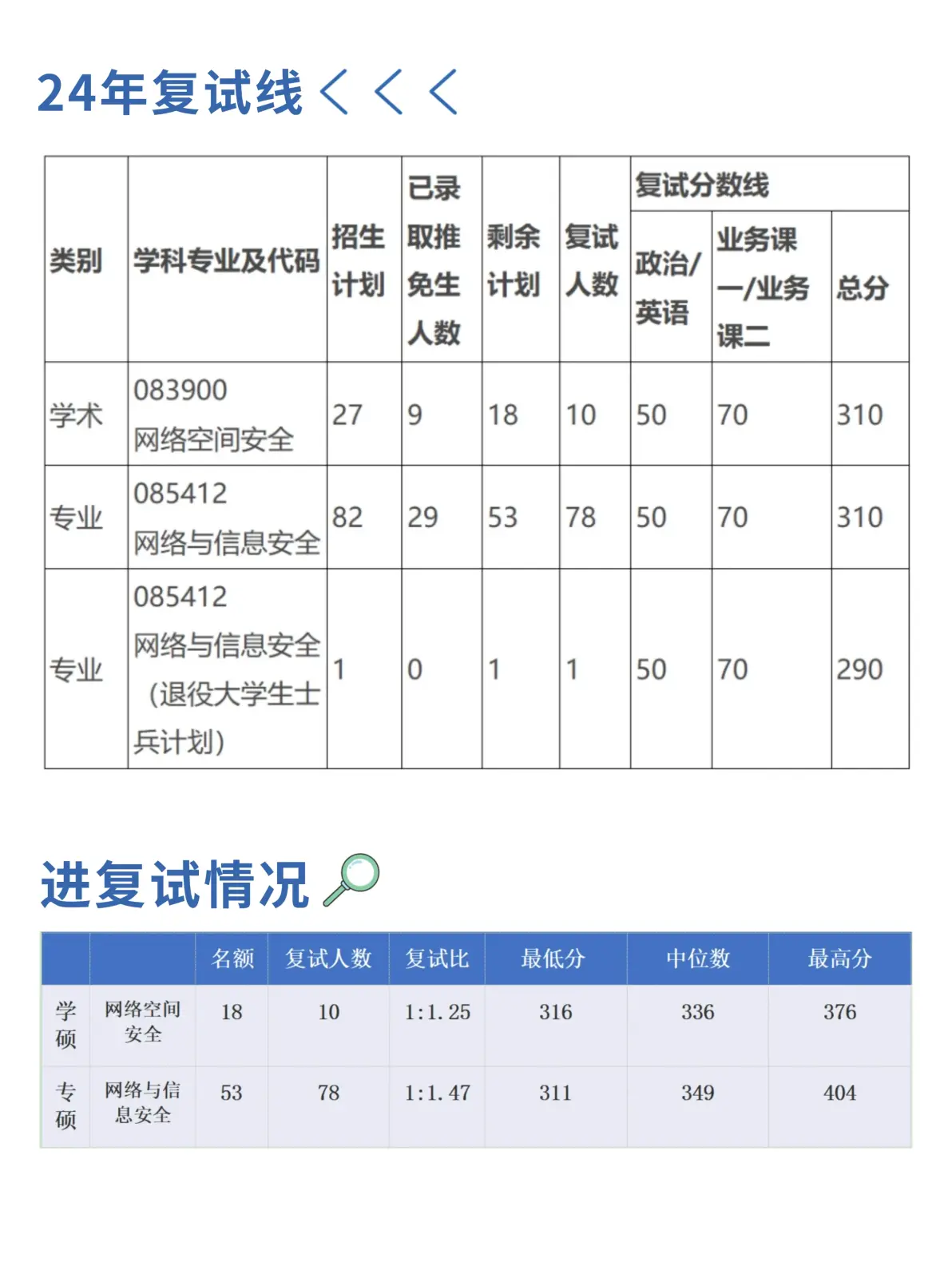 西工大考研单科线_西工大考研要多少分_西工大考研公平吗