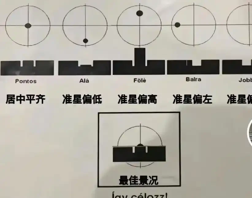军事科普丨瞄具——让先锋实现精确打击的“神器” - 哔哩哔哩