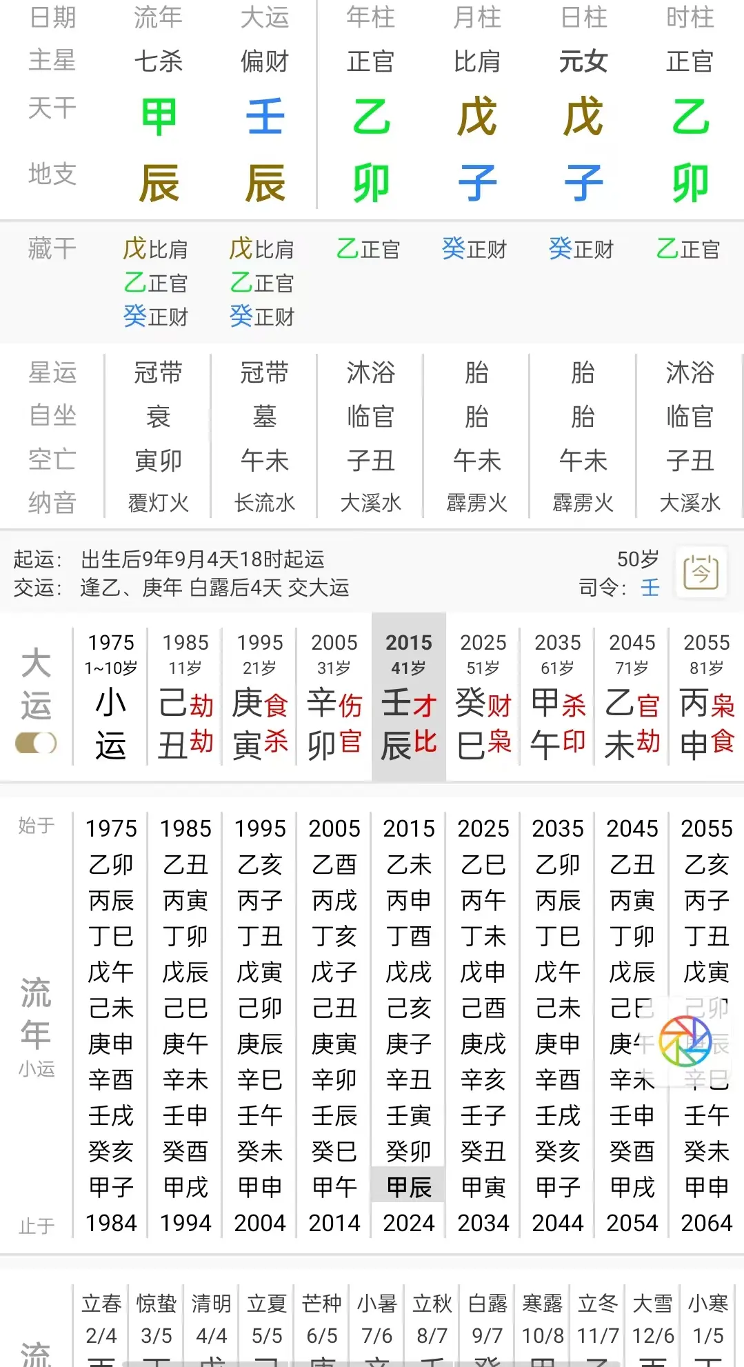 八字财富对照表图片