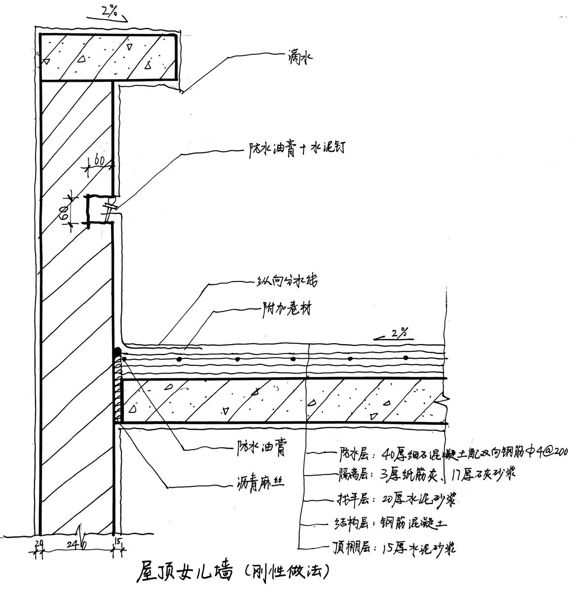 【建筑构造】图集解析⑱——屋顶女儿墙（刚性做法） - 哔哩哔哩