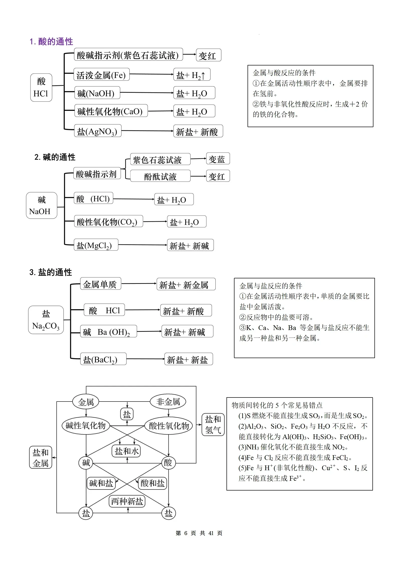 关于班主任力荐!高考化学专题资料,命中率高的信息 关于班主任力荐!高考化学专题资料,命中率高的信息