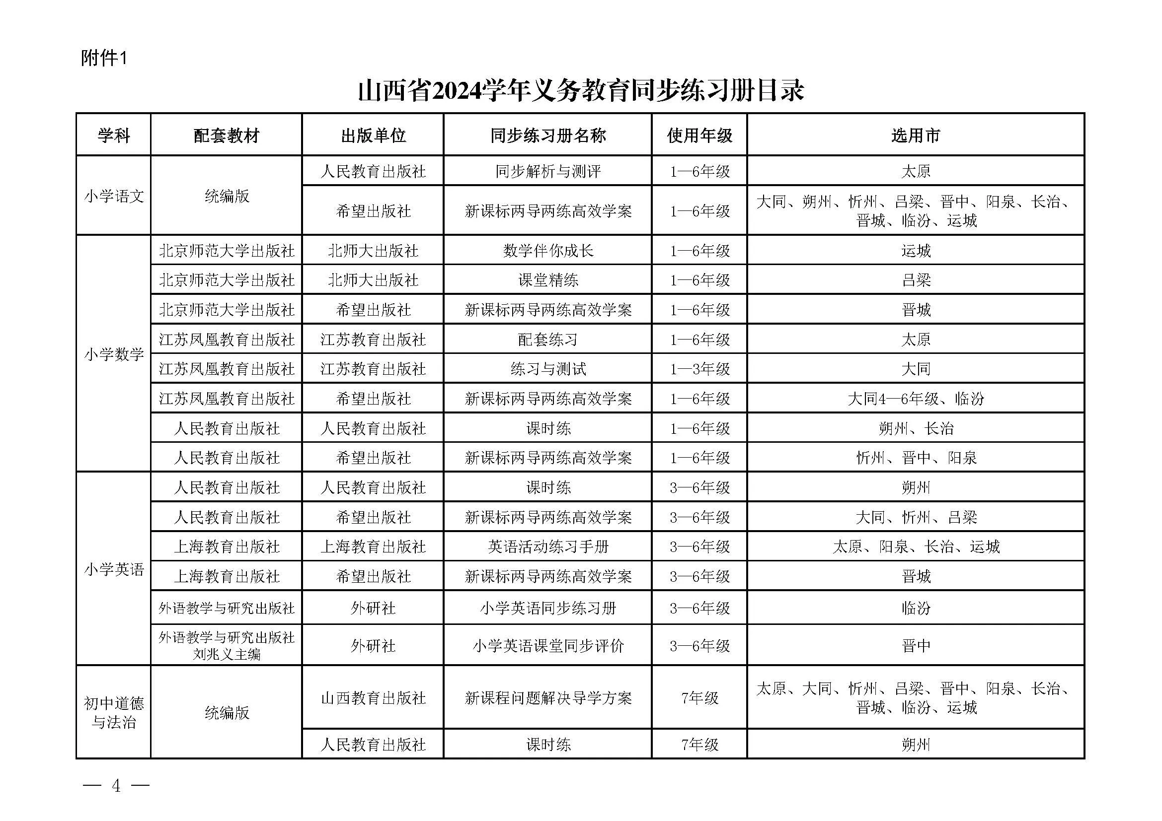 再也不用买教辅!小学全科资料包,电子版可存的简单介绍 再也不用买教辅!小学全科资料包,电子版可存的简单介绍