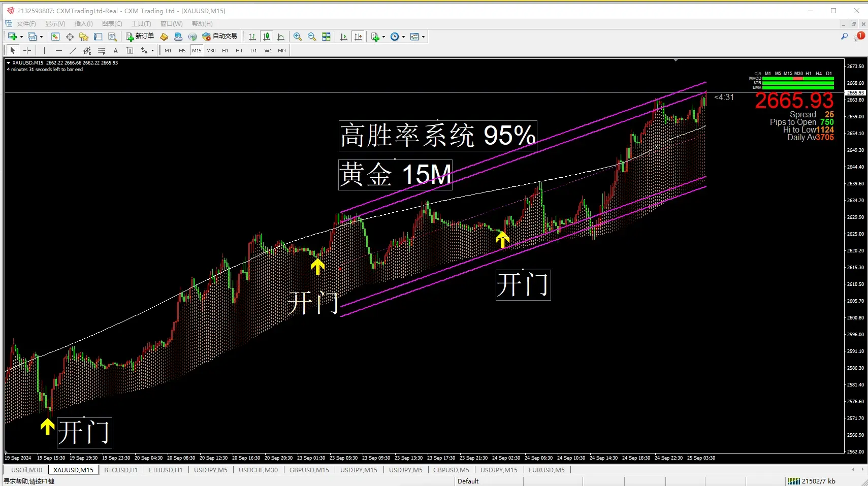 趋势拐点指标公式源码 九稳量化系统趋势跟踪系统 期货外汇交易 高