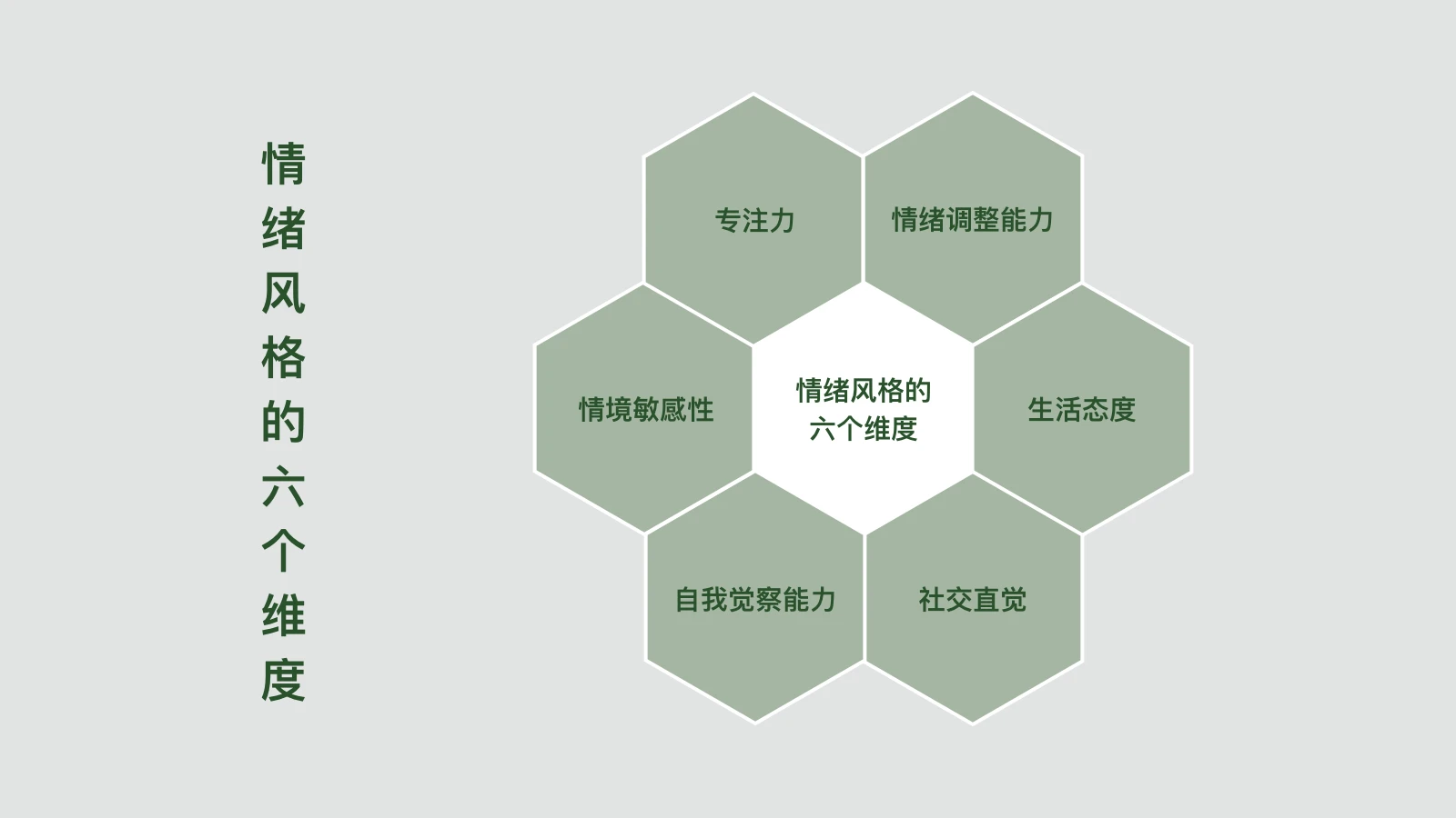 EP18.情绪风格的六个维度（1） - 哔哩哔哩