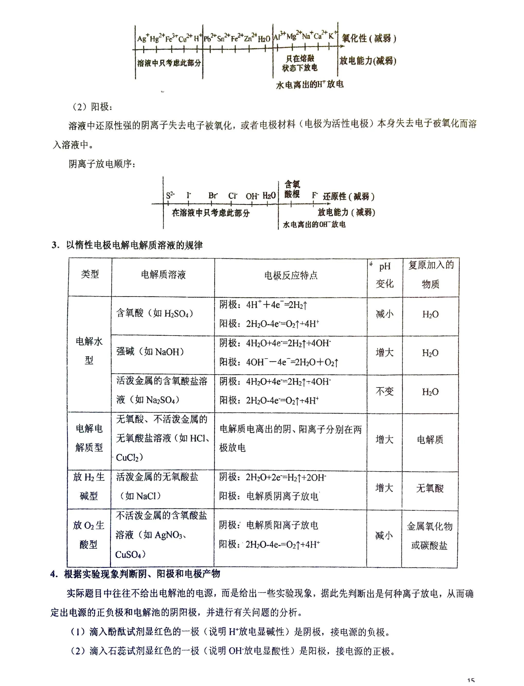 高中镁的方程式总结图图片