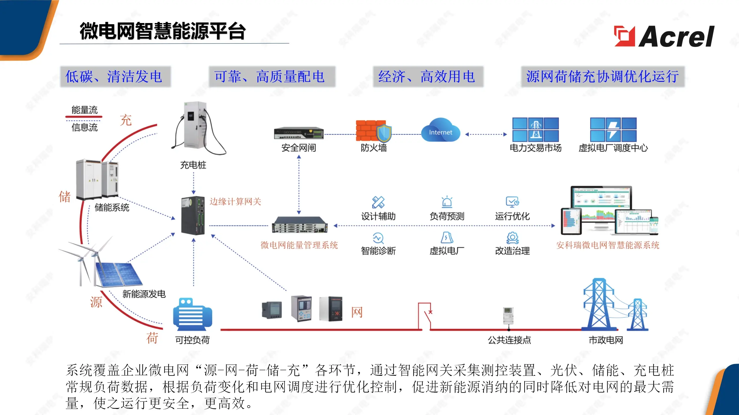 安科瑞光储充一体化解决方案