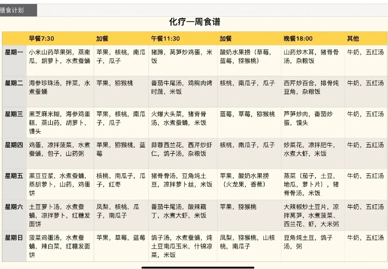 乳腺癌化疗期间食谱分享