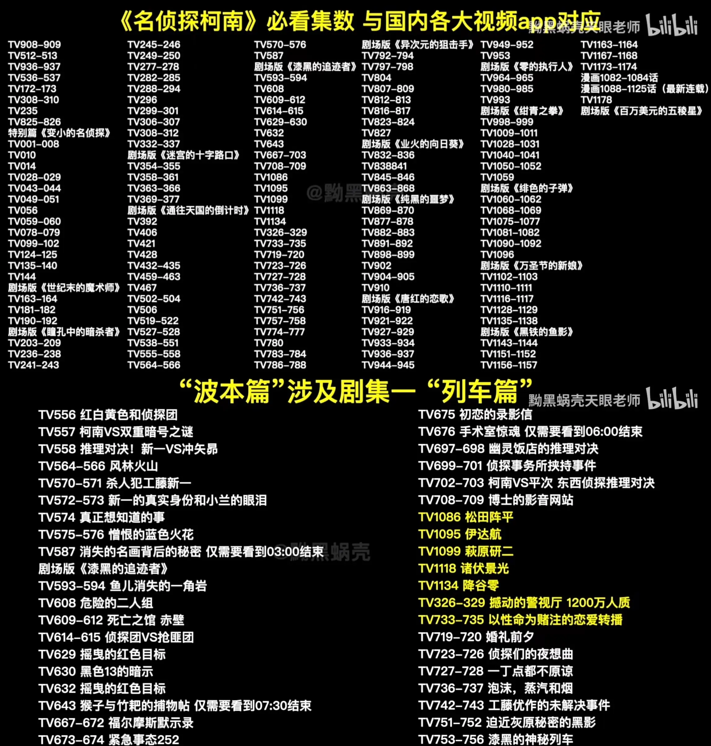 黝黑蜗壳天眼老师