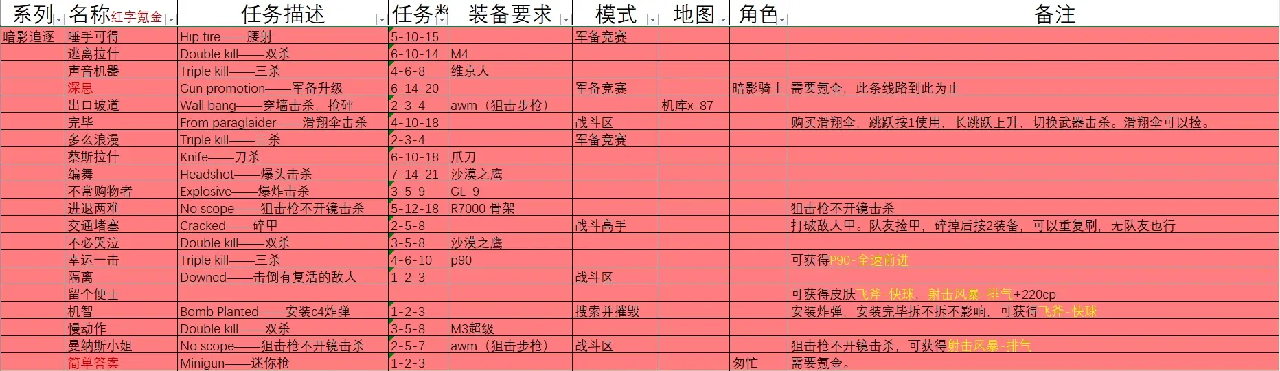 钻石战术图解图片