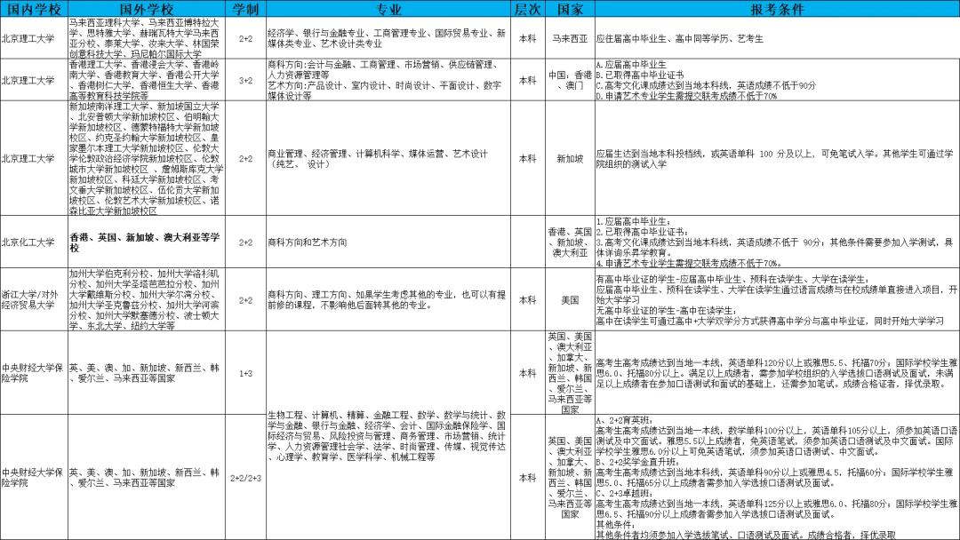 澳门科技预科大学官网_澳门科技大学预科_澳门科技预科大学有哪些