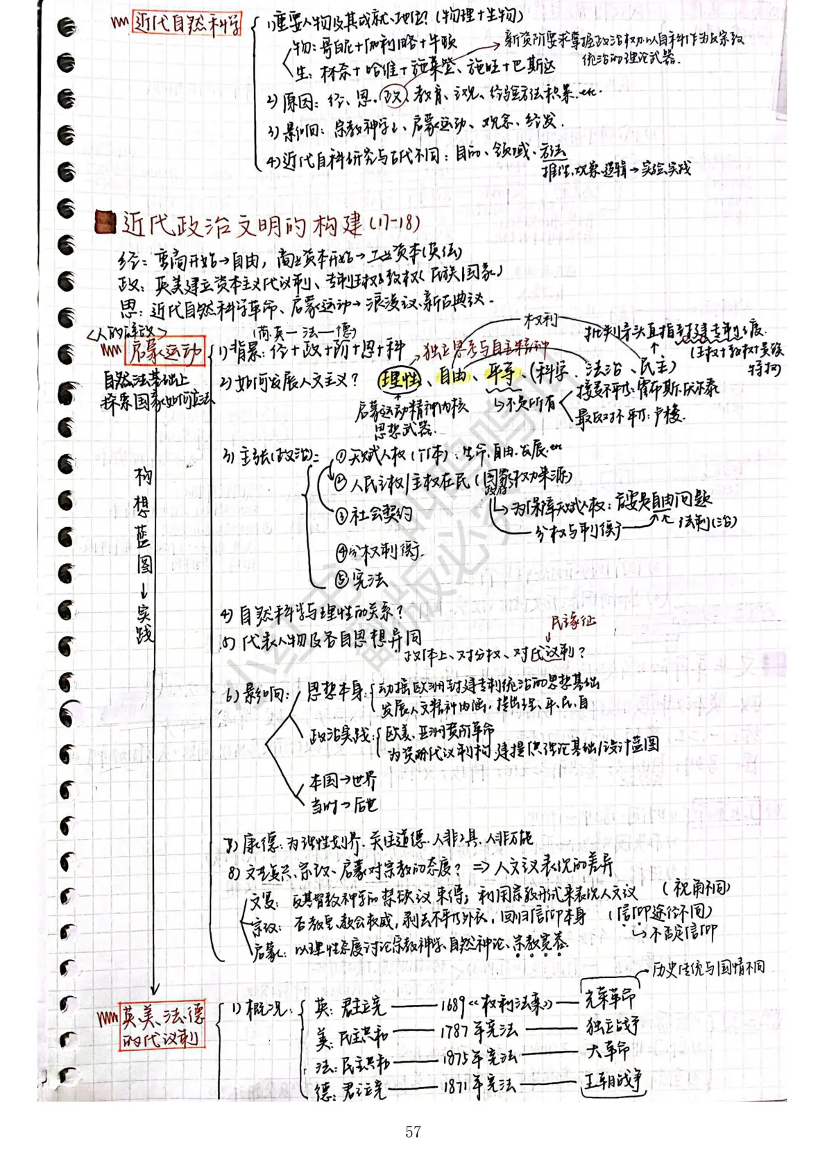 包含高考历史世界近代史专项（资本主义萌芽/工业革命）的词条