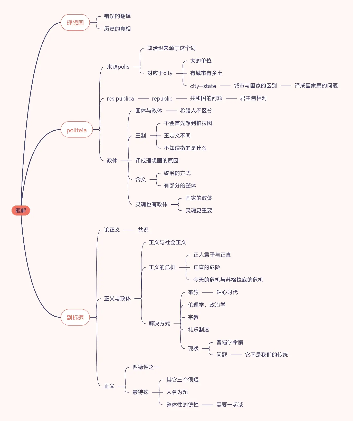 梦想蓝图思维导图图片