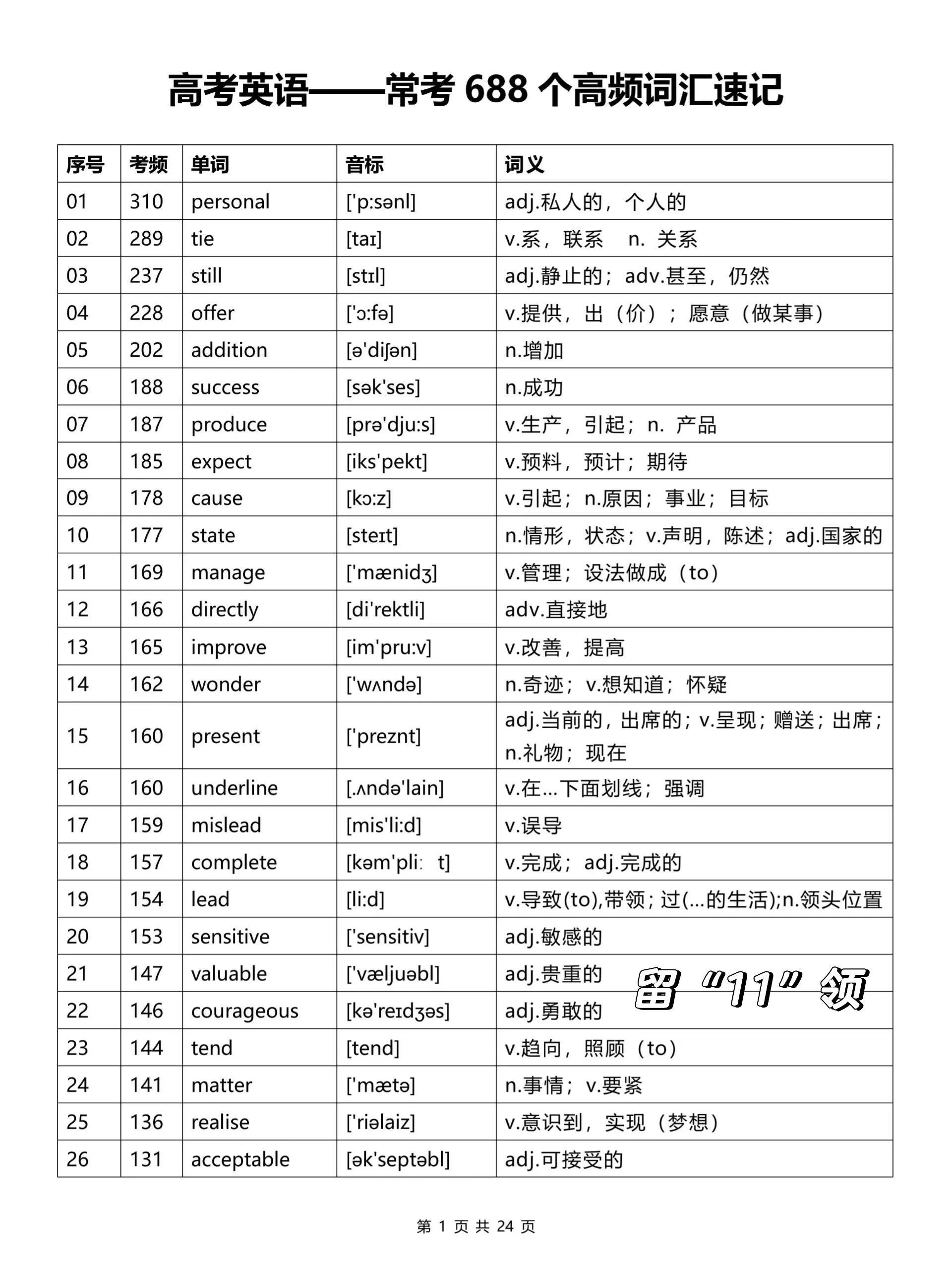 高中英语EQ(高中英语二卷多少分) 第2张 高中英语EQ(高中英语二卷多少分) 第2张