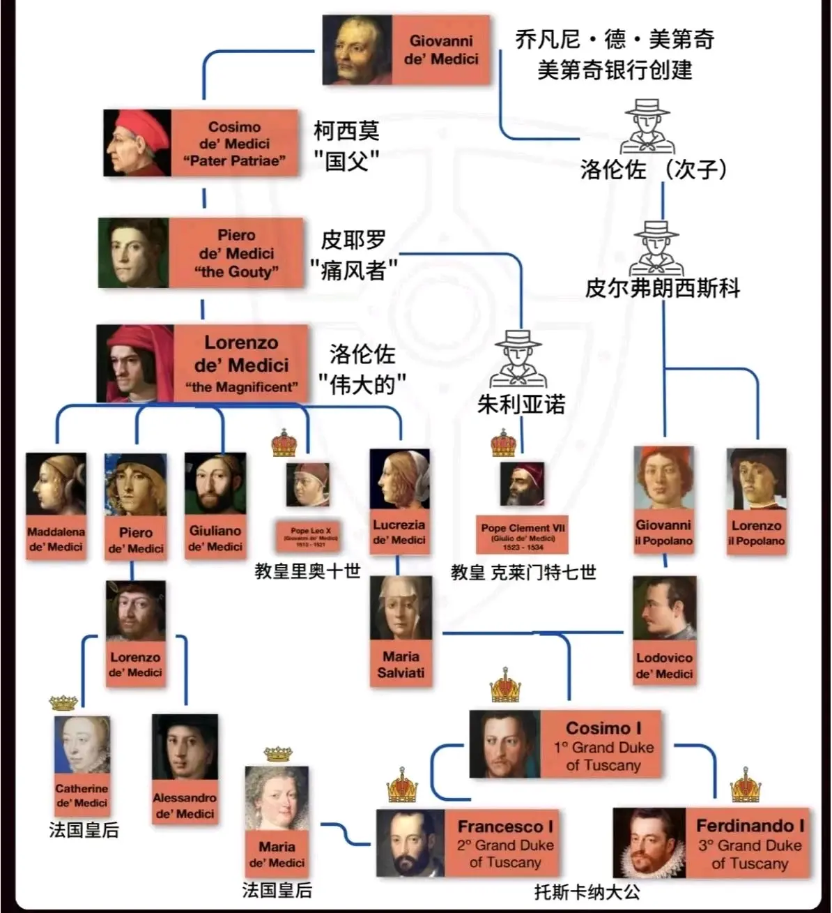 外国爵位等级划分