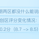 B站番剧/国产动画数据周报 #821 (26冬#11)