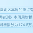 B站番剧/国产动画数据周报 #812 (26冬#02,25秋#15)
