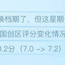 B站番剧/国产动画数据周报 #822 (26冬#12)