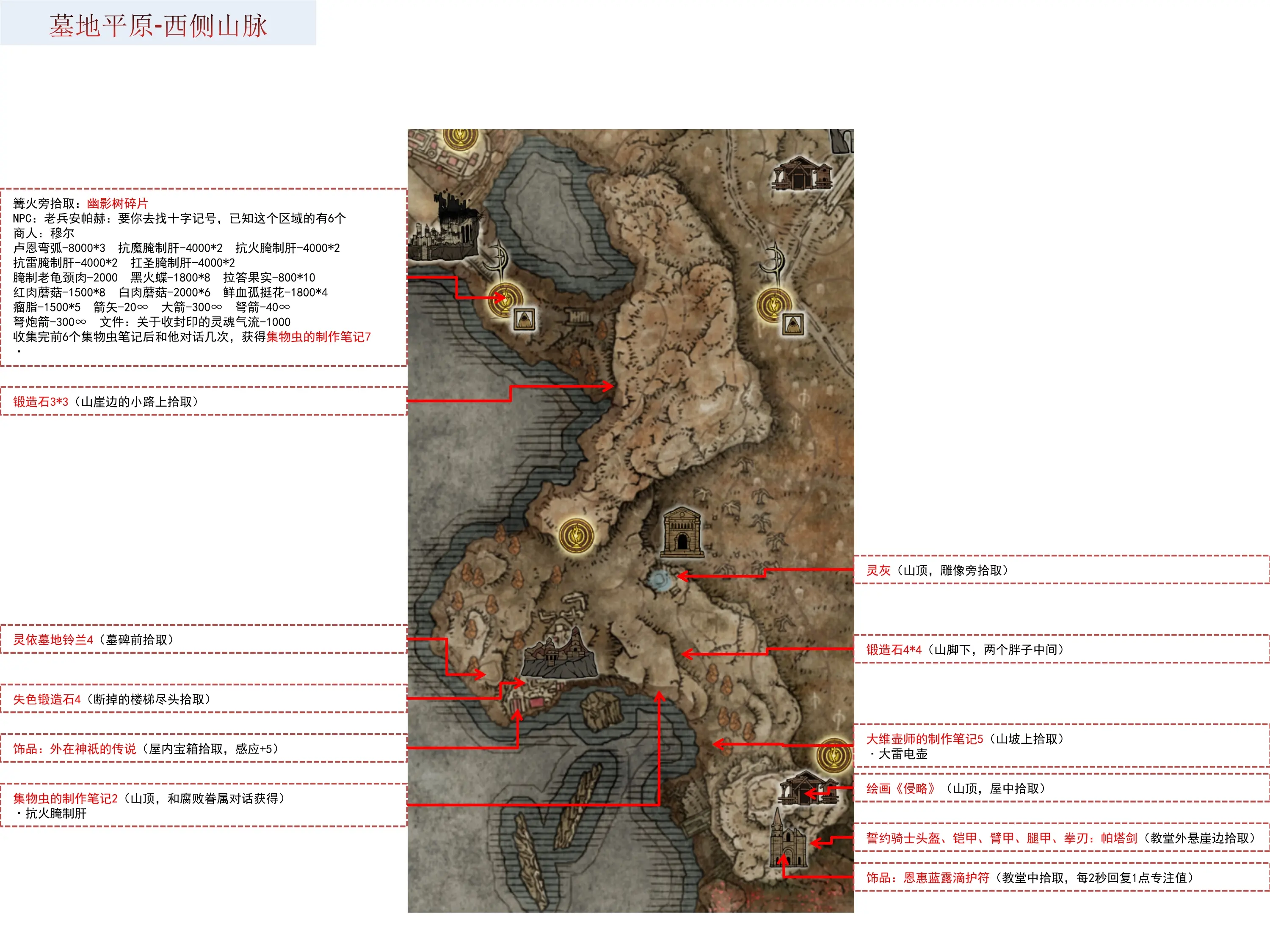 艾尔登法环学院全收集图片