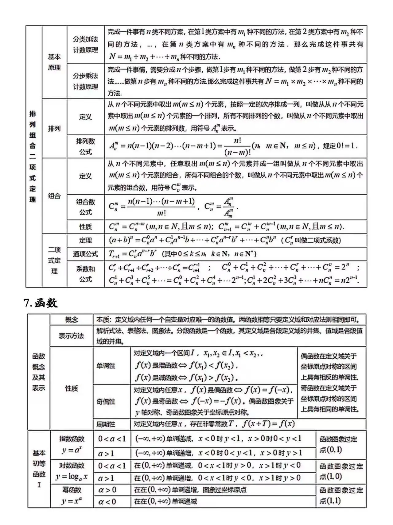 包含高中资料神器！各科知识点清单，一目了然的词条