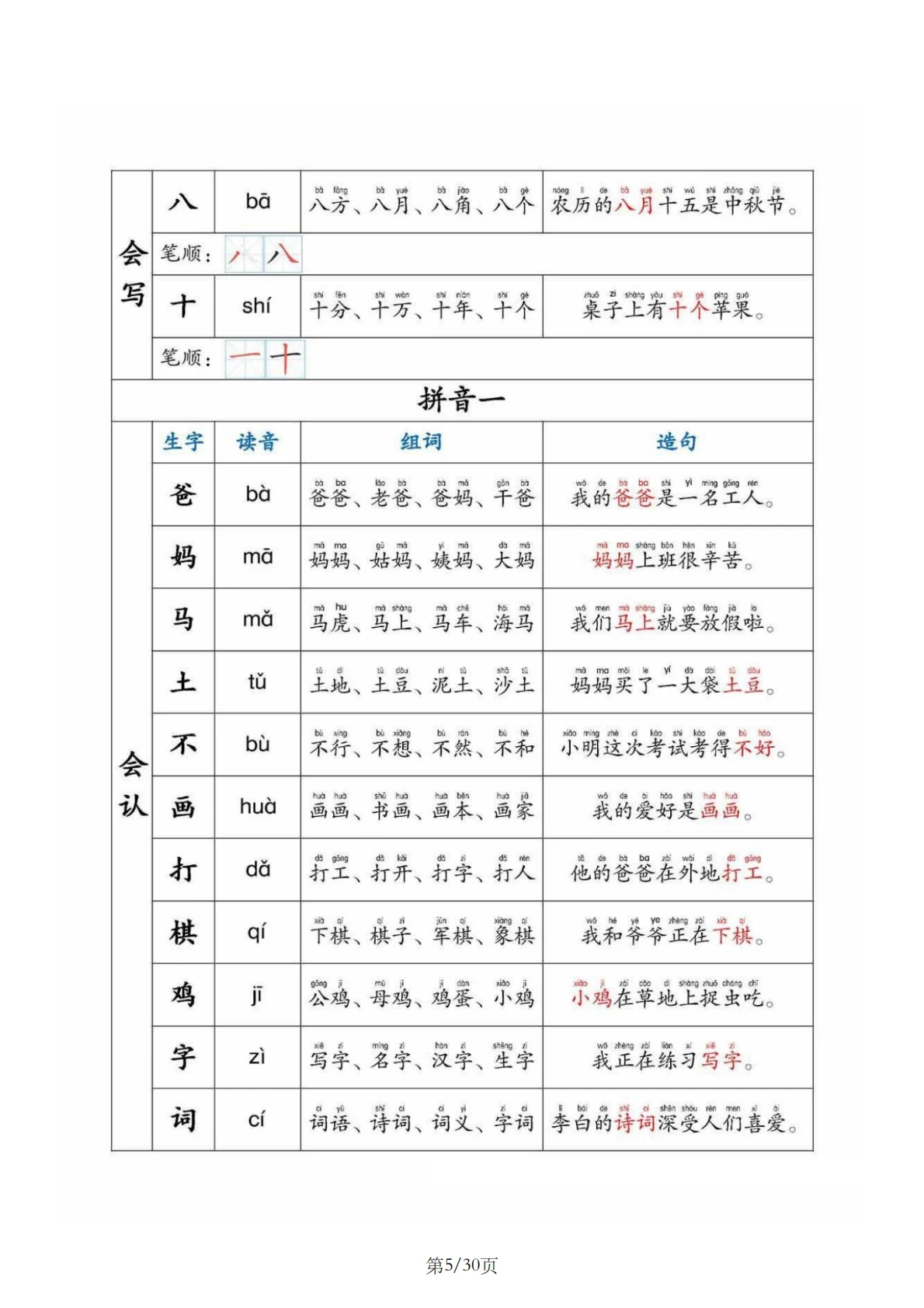 25新小学一年级上册语文专项训练:生字组词拼音笔顺再到造句超全PDF电子版可打印 - 哔哩哔哩