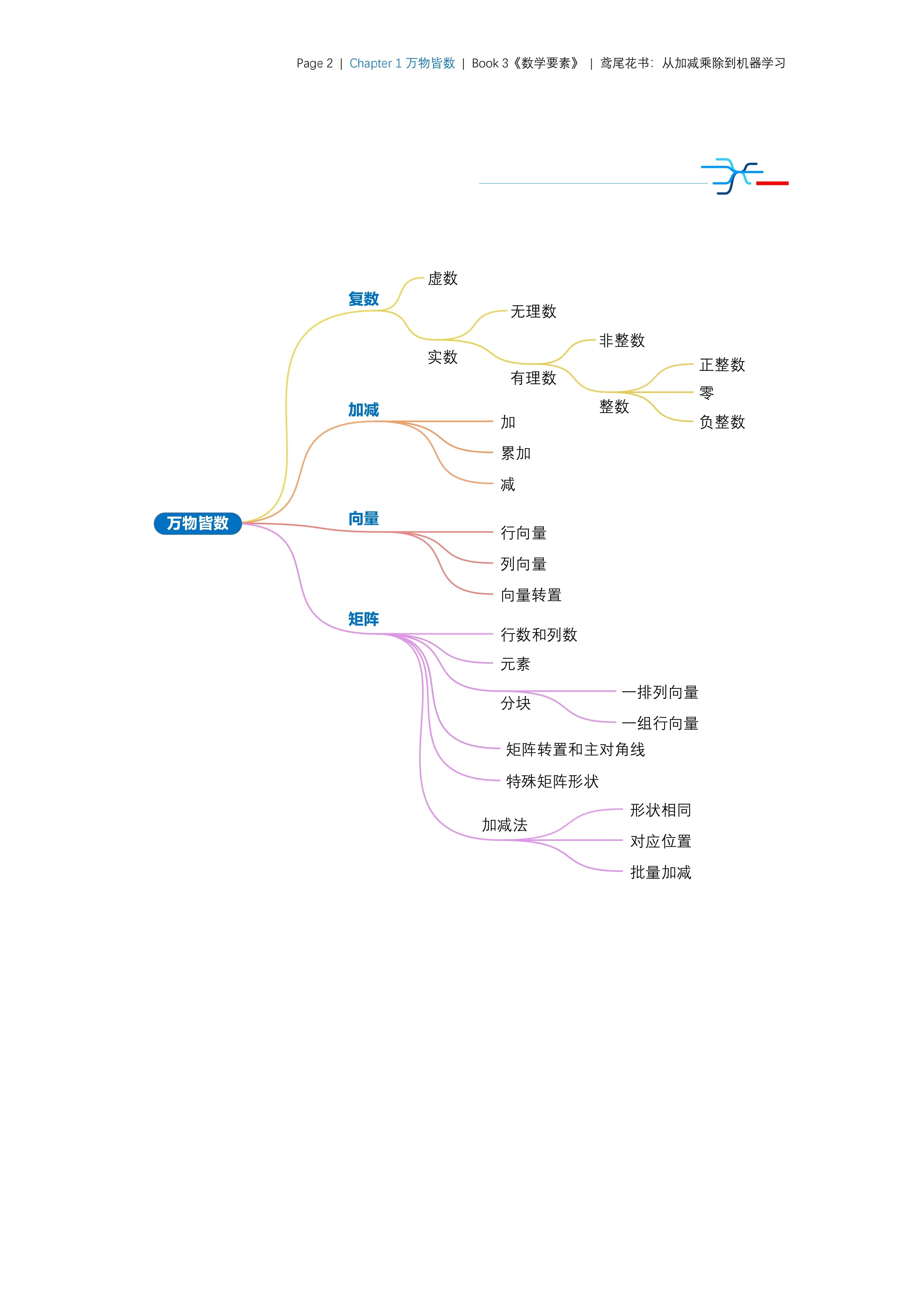 万物皆数,数字统治万物