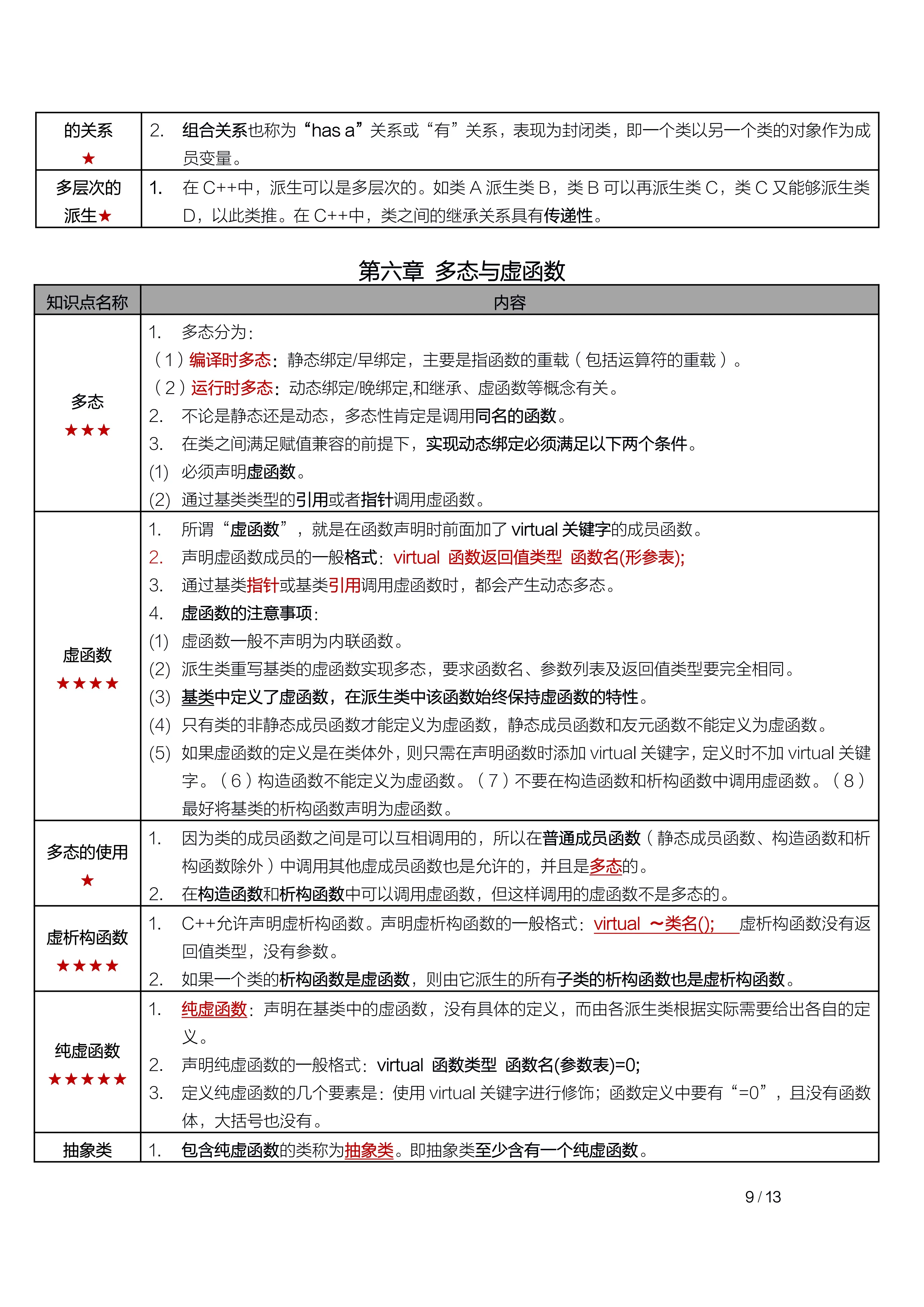 c程序设计难学吗