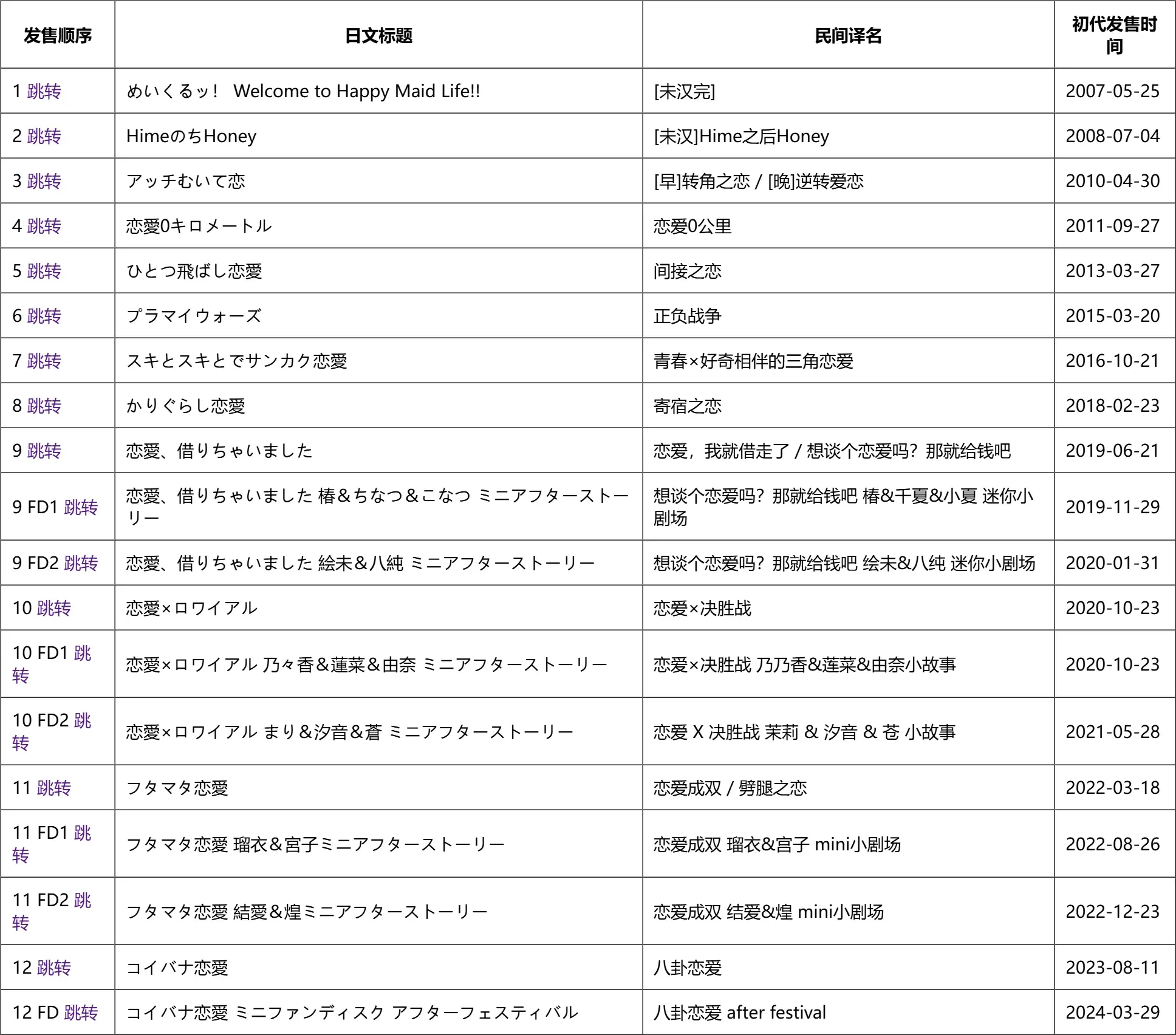 asa project(颜艺社)全作品一览及汉化情况