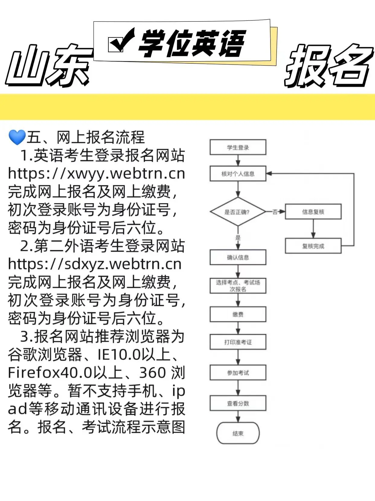 2024下半年成人高考函授学位英语