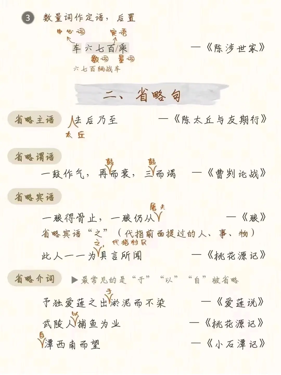 语文文言文特殊句式(劝学文中文言句式)